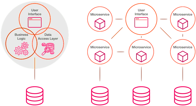 cloud-analytics-icon-e1605809868108