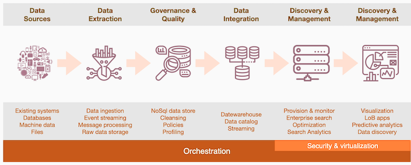 data-platform-1