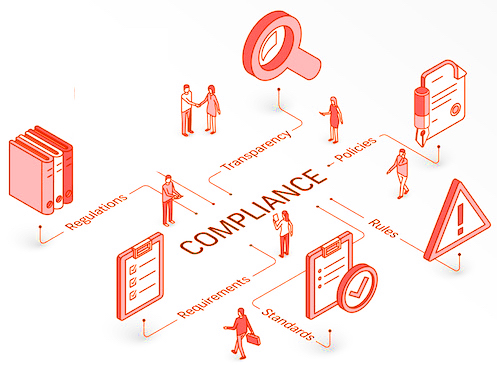 Compliance isometric concept. Connected line 3d icons. Integrated infographic design system. People teamwork. Rules, Standards, Law, Requirements symbol. Regulations, Policies Transparency pictogram